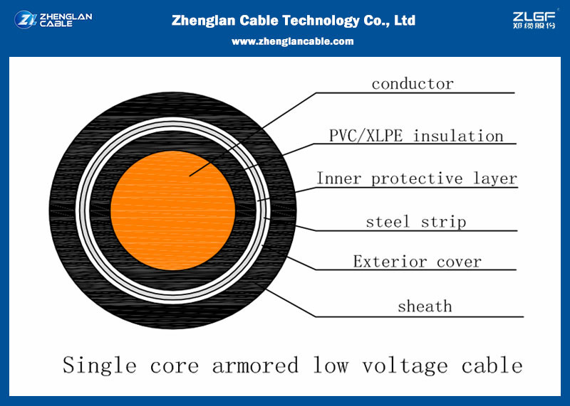 Jakie są zalety opancerzonego kabla?