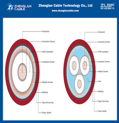 MV Podziemne kable zasilania 3,6 kV do 35 kV Miedziane lub aluminium Przewodnik miedzianego drutu ekranowego Standard AS/NZS 1429.1