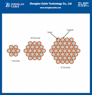 CCS-Copperclad Dead Soft Annealed Steel Wire 150mm2-37/2.28mm