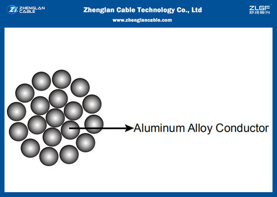 Przewód aluminiowy stalowy wzmocniony (ACSR) ma rdzeń o przekroju: 16/25/40/63/100/125/160/200/250/315/400/450/500